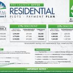 Capital Smart City Phase 3 Payment Plan
